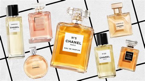 chanel frangrance|most famous chanel perfume.